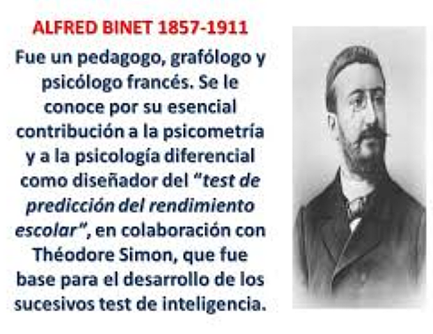 Alfred Binet (1857-1911)