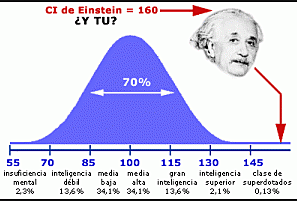 Primera Prueba que Permitió Clasificar a los Niños según su Inteligencia