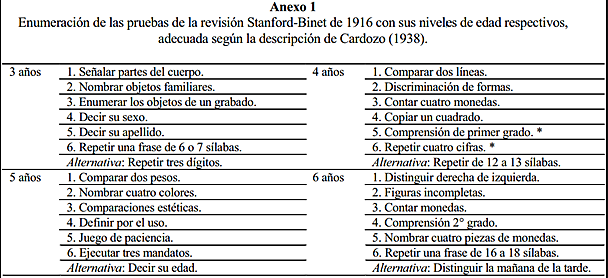 Revisión Stanford-Binet