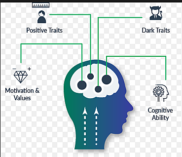 Psychometric Society