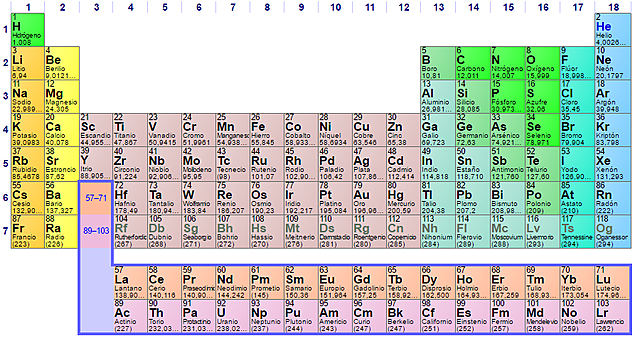 Tabla Periodica