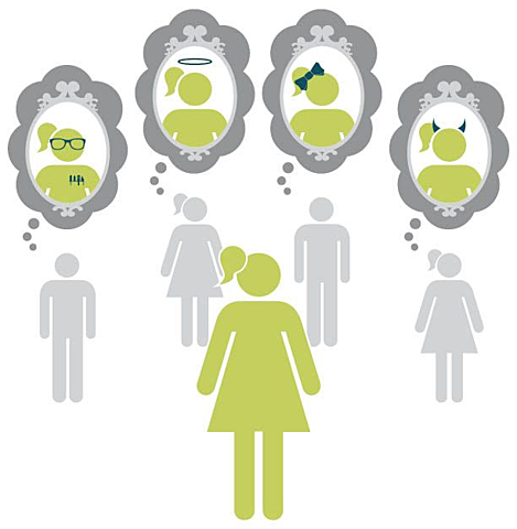 Teoría del Interaccionismo simbólico