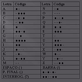 Código Morse