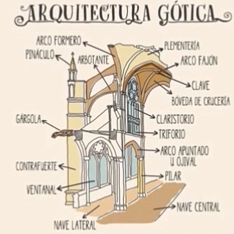 Inicia la Arquitectura Gótica