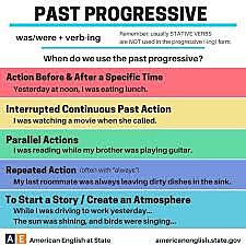 PAST PROGRESSIVE