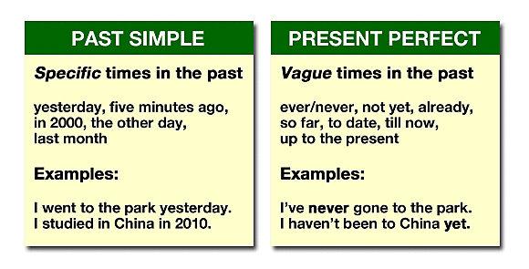 PAST SIMPLE AND PRESENT PERFECT SIMPLE