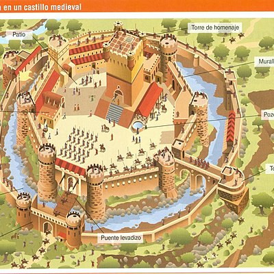 Timeline: Arquitectura Medieval