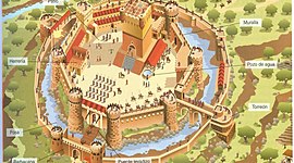 Timeline: Arquitectura Medieval