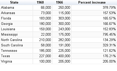 Voting Rights Act of 1965
