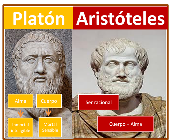 Antigüedad Platón – Jenofonte - Aristóteles