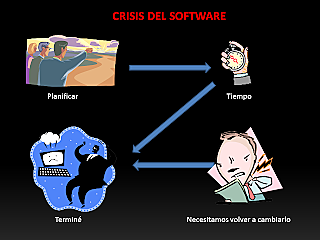 Crisis del Software