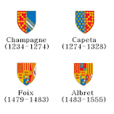 Timeline: Reyes de Navarra