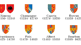 Timeline: Reyes de Navarra