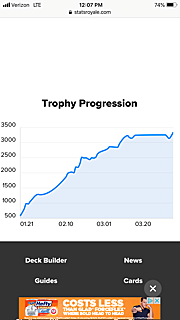 My legendary progress