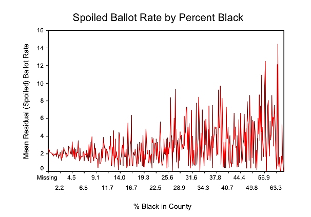 Civil Rights Act of 1957