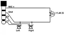 Timeline: rwtytrehq4tqhbte
