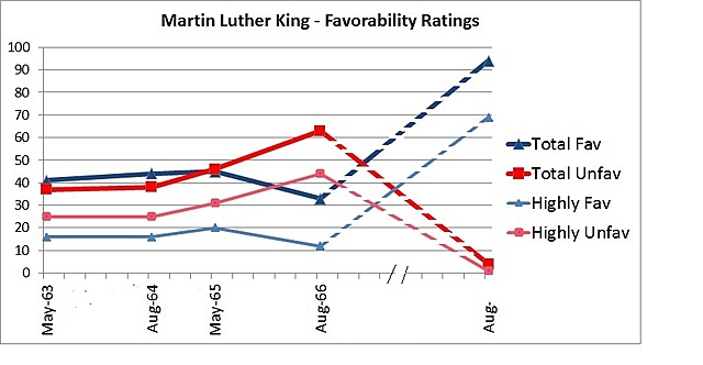March on Washington (continued)