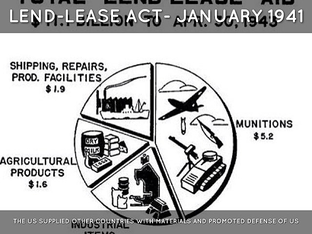 lend lease act