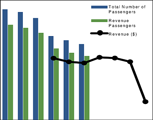Rosa Parks and the Montgomery Bus Boycott