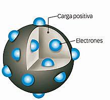 Thomson-ren eredu atomikoa