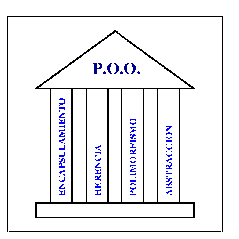 Paradigma orientado a objetos