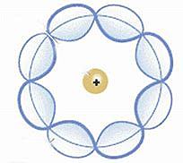 Schrodinger-en eredu atomikoa