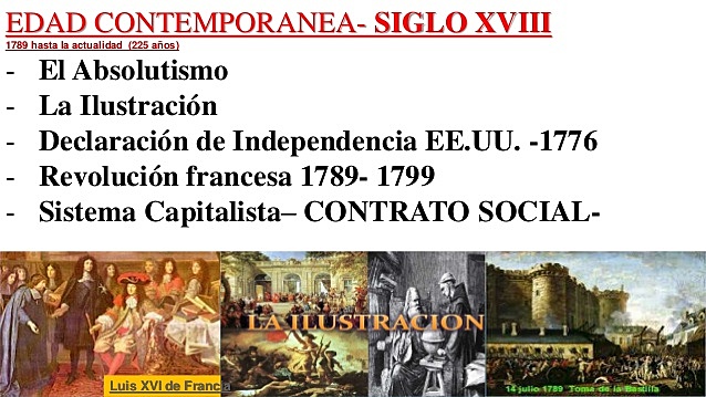 El inicio de la Edad contemporánea