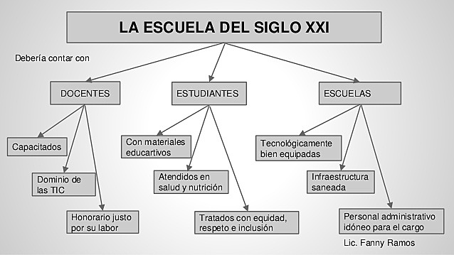 Furió y Vilches, 1997; Alsop & Watts, 2003; Acevedo, Vázquez, Martín, Oliva, Acevedo, Paixão, y Manassero, 2005; Garritz, 2006; Kuhn, 2012