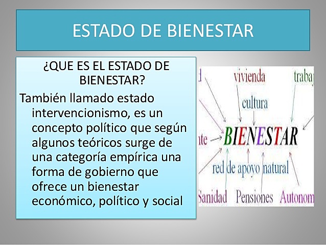 Estado de bienestar teoría Keynesiana