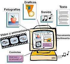 Sistema de hipertexto