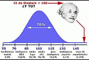Primera Prueba que Permitió Clasificar a los Niños según su Inteligencia