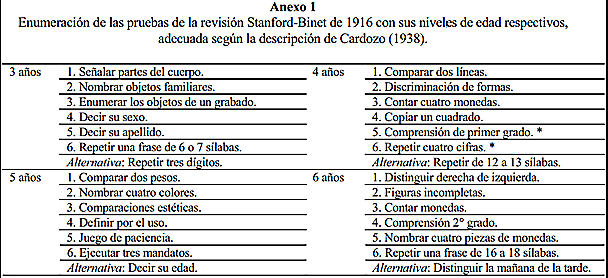 Revisión Stanford-Binet
