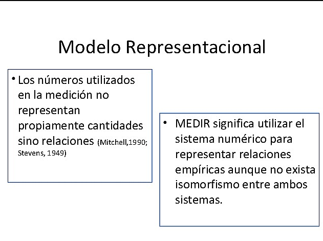 Modelo Representacional de Medida Psicométrica