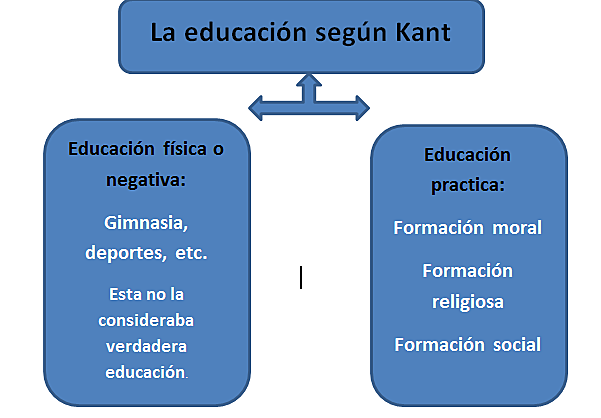 1740 IMMANUEL KANT https://www.youtube.com/watch?v=2NniK2YmHd8
