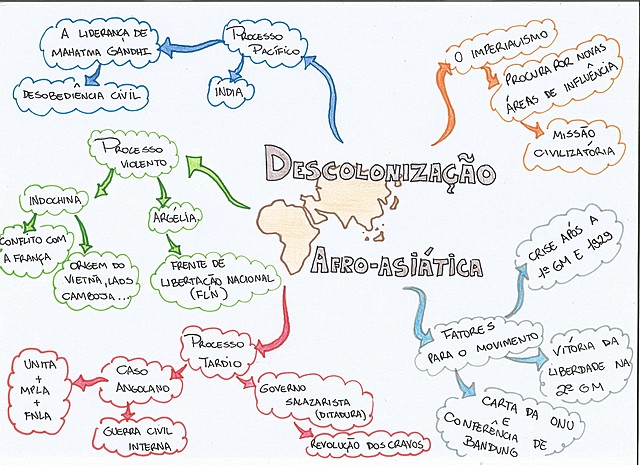 Descolonização da África e da Ásia