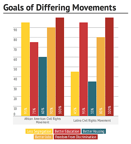 Henry Louis breaks home run record