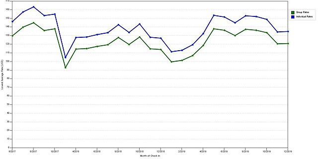 Rosa Parks Bus Boycott
