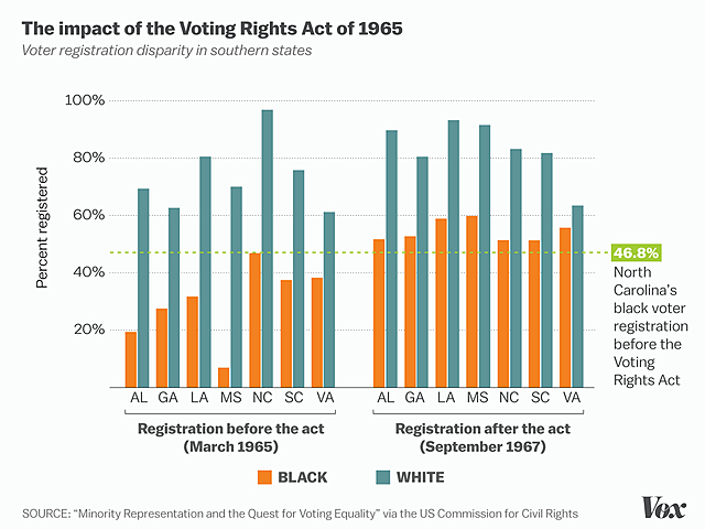 Voting Rights Act