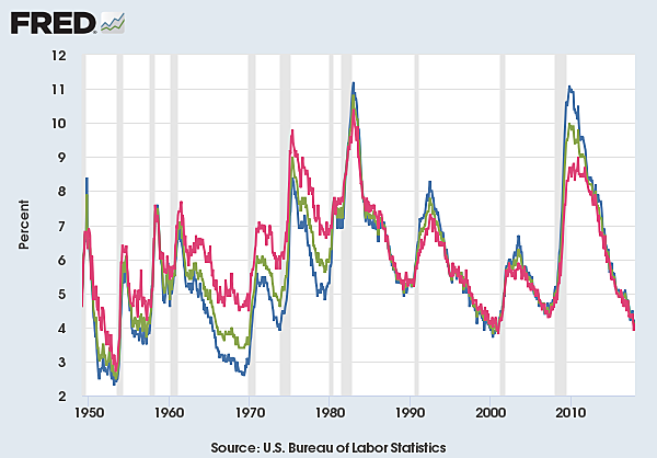 Malcom X's Assassination
