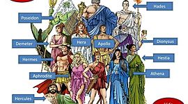 Timeline: Vana-Kreeka jumalad