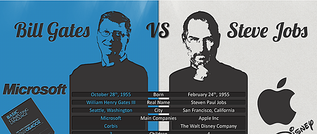 guerra entre steven jobs vs bill gates
