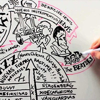 Timeline: HISTORIA DE LA MUSICA II