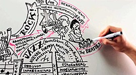 Timeline: HISTORIA DE LA MUSICA II