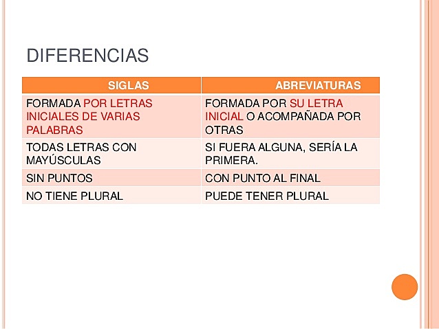 Siglas,abreviaturas y contracciones.