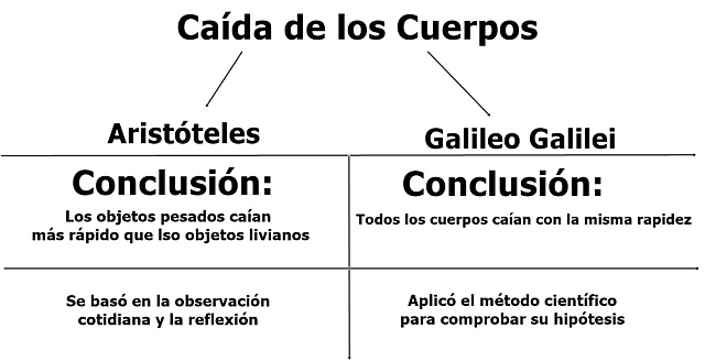 Gráficos Sintetizadores