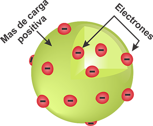 Thomson-en eredu atomikoa