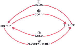 Start of Continental System