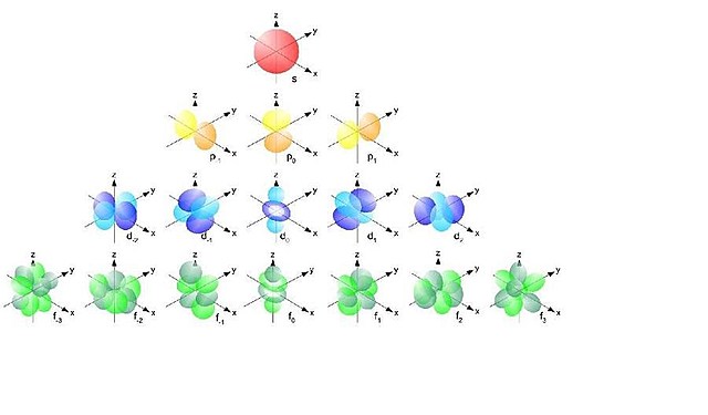 Gaur egungo eredu atomikoa