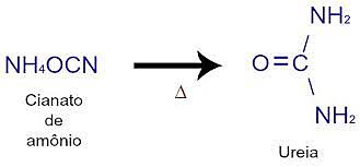 Nessa época, acreditava-se na Teoria da Força Vital de Berzelius