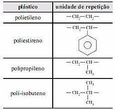 Química orgânica deu um enorme passo, na primeira metade do século XX